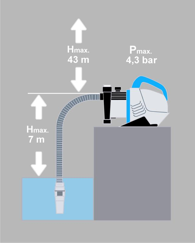 Hauswasserautomat FQ-HWA 3.300